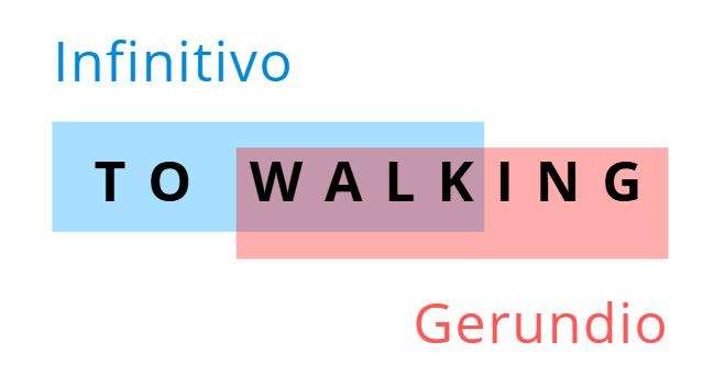 "To Walk" señalado como infinitivo, "Walking" señalado como gerundio