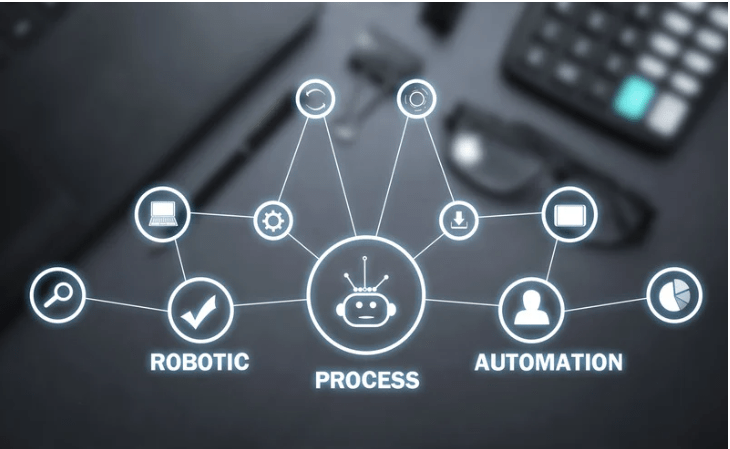 Un esquema de varios conceptos lógicos (robótica, proceso, automatización) enlazados.